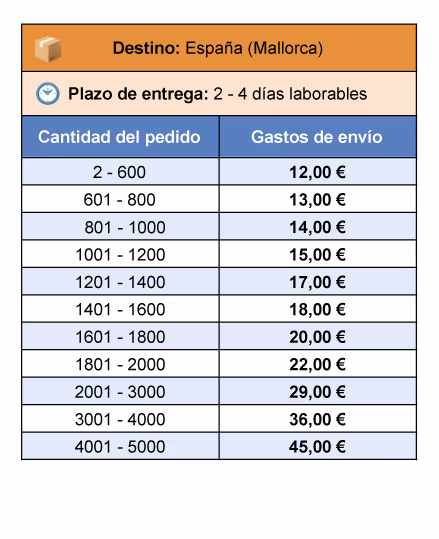 Spectrum-Shipping-rates-Spanish-02-Spain_Mallorca