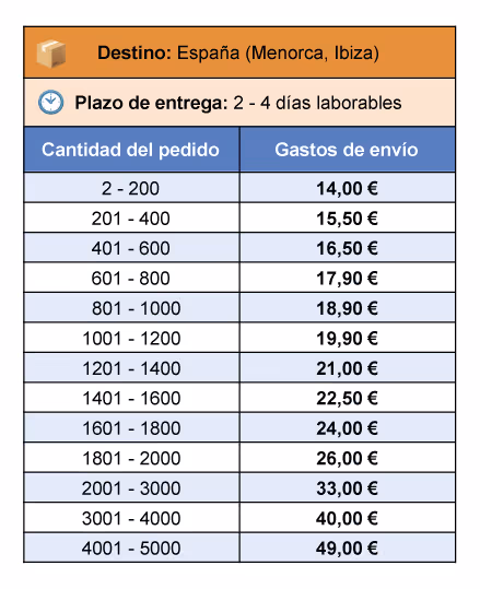 Spectrum-Shipping-rates-Spanish-03-Spain_menorca_Ibiza