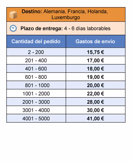 Spectrum-Shipping-rates-Spanish-05-EU-zone1